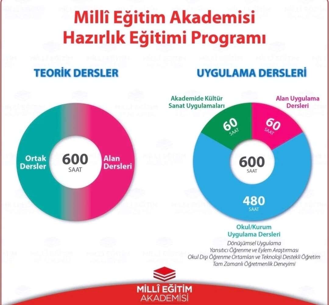 Milli Eğitim Akademisi Teorik ve Uygulamalı Ders Saatleri Açıklandı 2