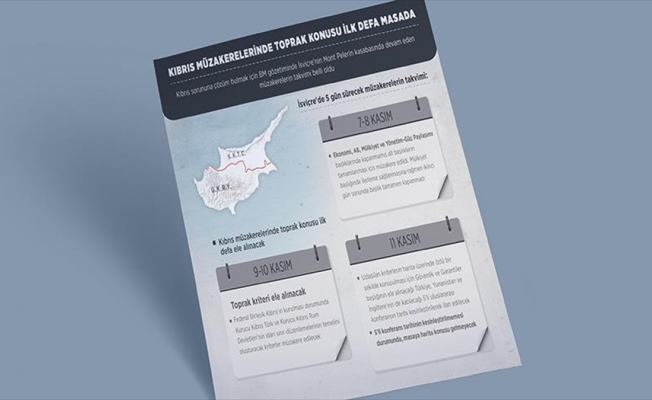 Kıbrıs müzakerelerinde toprak konusu ilk defa masada