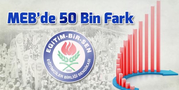 Eğitim Bir Sen Yetkili Sendika Olduğunu İlan Etti