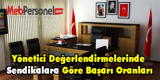 Yönetici Değerlendirmelerinde Sendikalara Göre Başarı Oranları