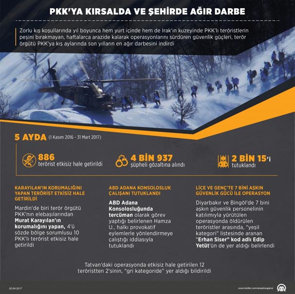 5 Ayda 886 Terörist Etkisiz Hale Getirildi
