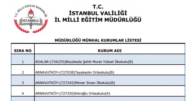 İstanbul Müdürlüğü Münhal Kurumlar Listesinde Eksiklik Var