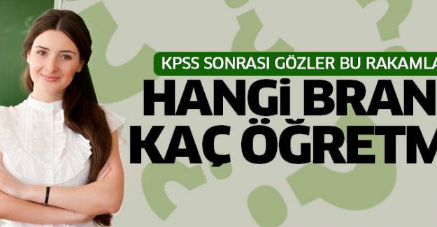 Branşlara Göre Öğretmen Atama Kontejanları Listesi( Öğretmen Atamaları)