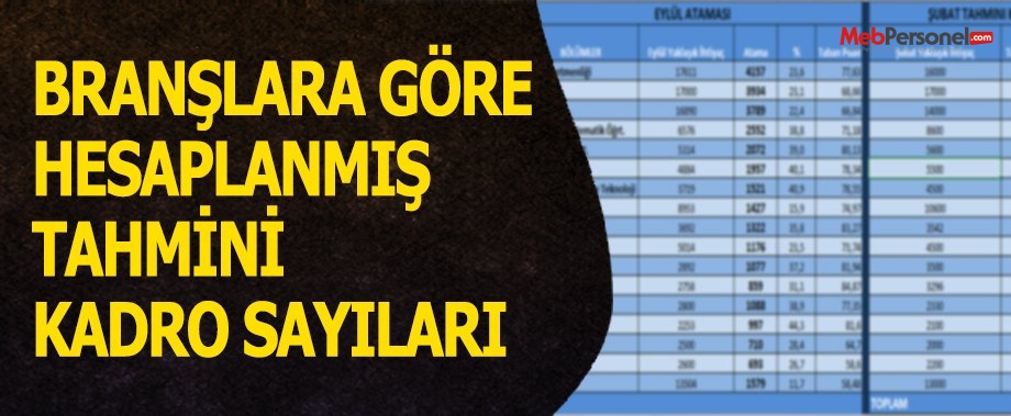 Öğretmen Atamaları Hesaplanmış Tahmini Kadro Sayıları