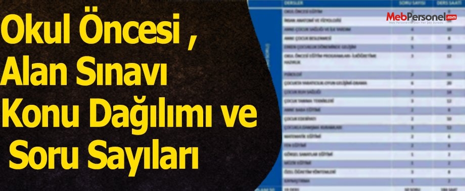 Okul Öncesi Alan Sınavı -Konu Dağılımı ve Soru Sayıları