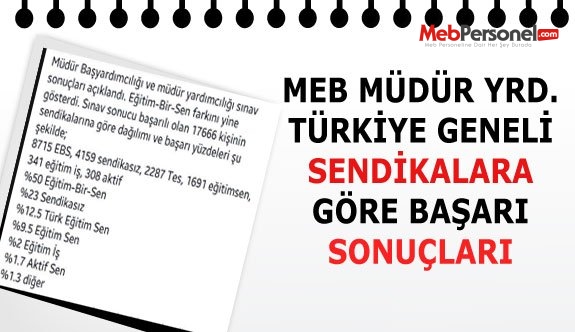 Sendikalara Göre  Müdür Yardımcılığı Sınav Başarı Oranları