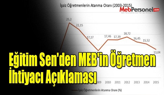 Eğitim Sen'den MEB'in Öğretmen İhtiyacı Açıklaması