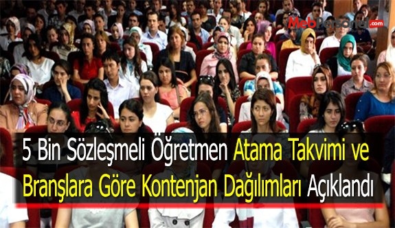 5 Bin Sözleşmeli Öğretmen Atama Takvimi ve Branşlara Göre Kontenjan Dağılımları Açıklandı