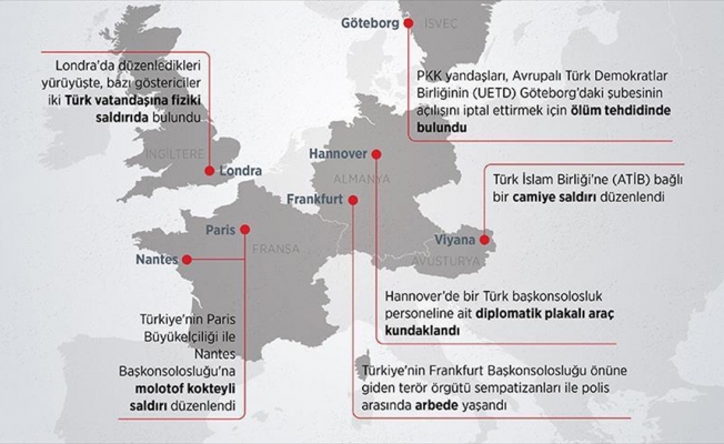PKK yandaşları Avrupa'da terör estirdi