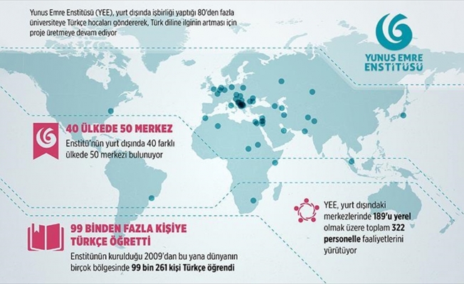 Türkçe Yunus Emre'yle dünyaya yayılıyor