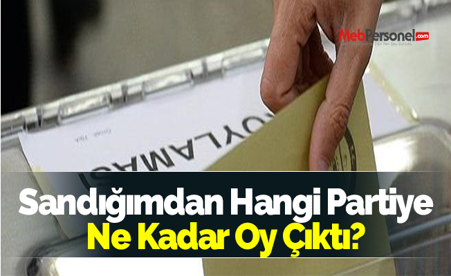 Sandığımdan Hangi Partiye Ne Kadar Oy Çıktı?