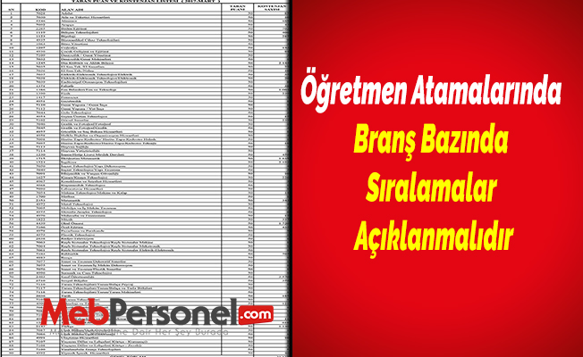 Öğretmen Atamalarında Branş Bazında Sıralamalar Açıklanmalıdır