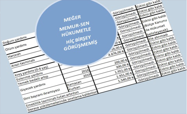 Meğer Memur-Sen Hükümetle Hiçbir Şey Görüşmemiş