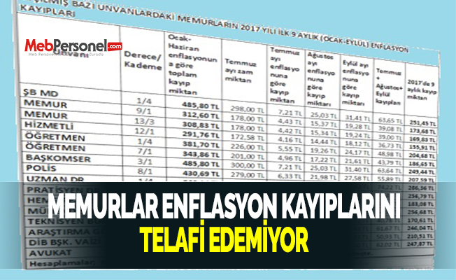MEMURLAR ENFLASYON KAYIPLARINI TELAFİ EDEMİYOR