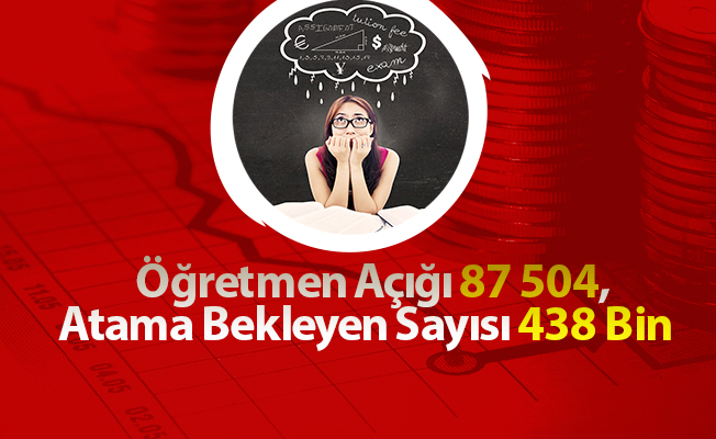 Öğretmen Açığı 87 504, Atama Bekleyen Öğretmen Sayısı 438 Bin