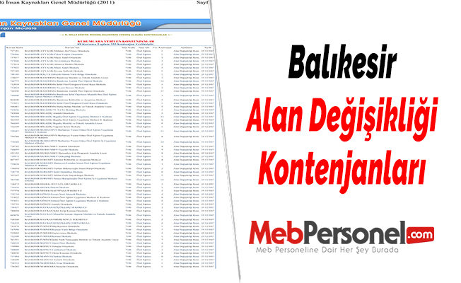 Balıkesir Alan Değişikliği Kontenjanları