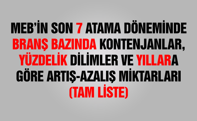 Son 7 Atamada Branş Bazında Kontenjanlar ve Yüzdelik Dilimler