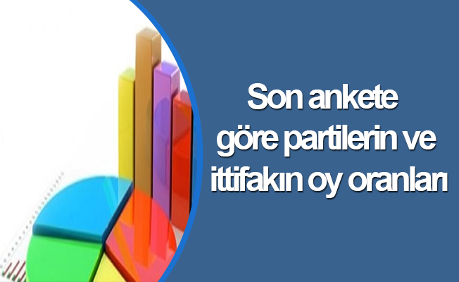 Son ankete göre partilerin ve ittifakın oy oranları