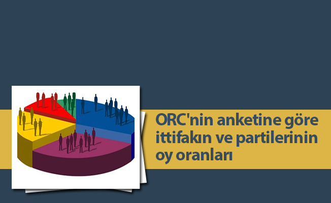 ORC'nin anketine göre ittifakın ve partilerinin oy oranları