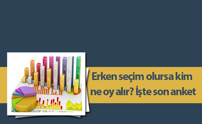 Erken seçim olursa kim ne oy alır? İşte son anket