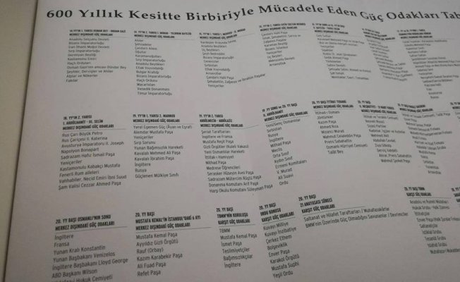 Güç Kimseye Kalmaz! Tabii  Dünya’da...