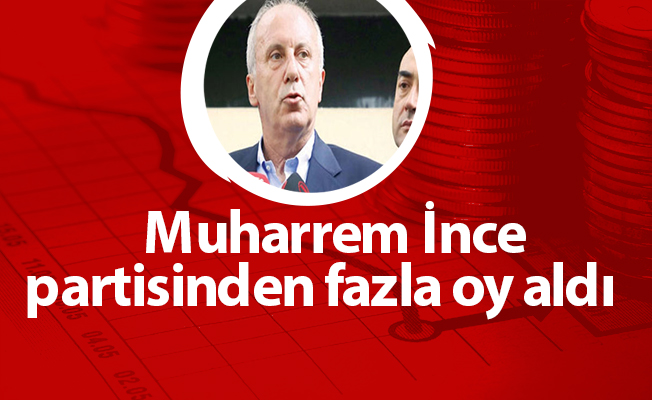 Muharrem İnce partisinden fazla oy aldı