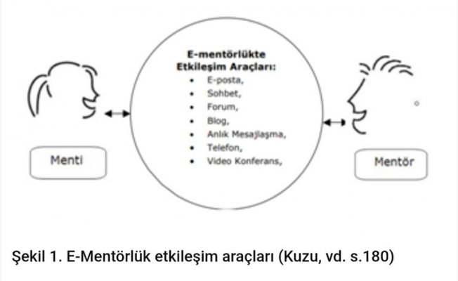 TEFTİŞTE MENTÖRLÜK ve e-MENTÖRLÜK UYGULAMASI