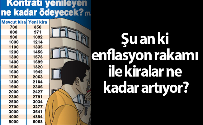 Şu an ki enflasyon rakamı ile kiralar ne kadar artıyor?