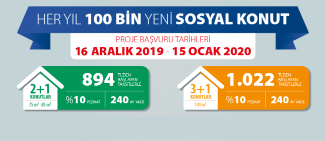 Toki 100 bin konut projesi başvuru şartları