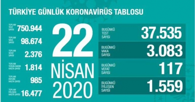 Bilim Kurulu Toplantısı sonrası Bakan Koca'dan önemli açıklamalar
