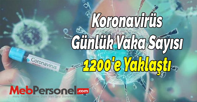 Koronavirüs Günlük Vaka Sayısı 1200'e Yaklaştı
