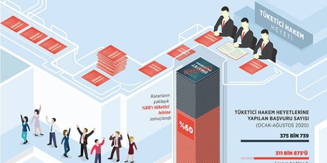 Bu yıl en çok bunları şikayet ettik