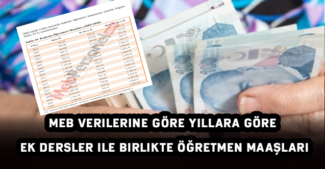 MEB verilerine göre yıl bazında ek dersler ile birlikte öğretmen maaşları
