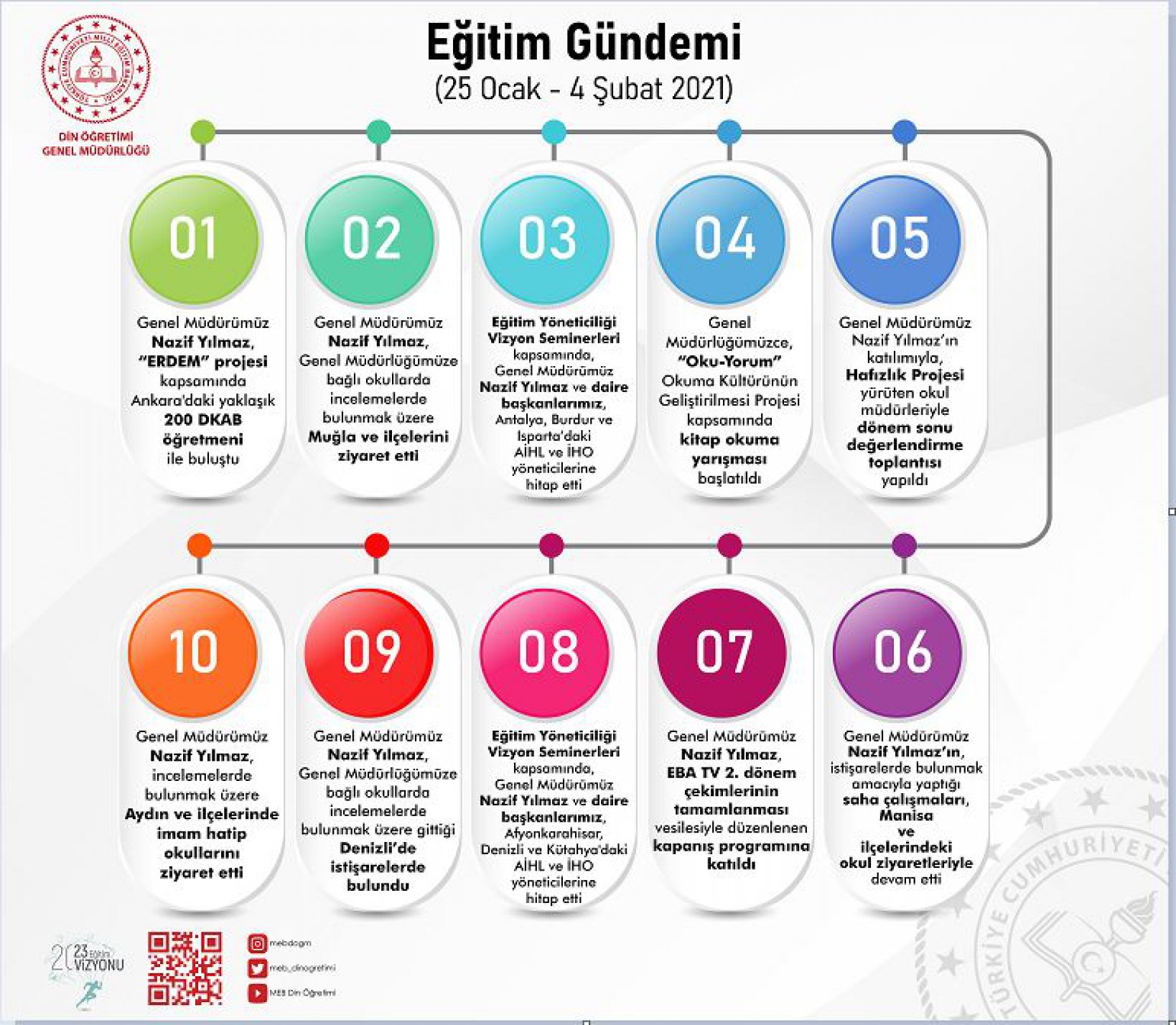 Din Öğretimi Genel Müdürlüğünde 25 Ocak- 4 Şubat Eğitim Gündemi