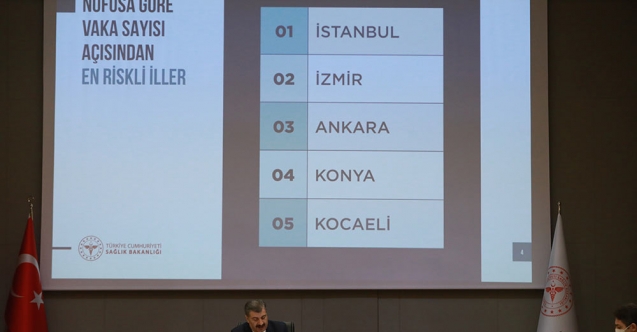Vaka ve vefat haritasına göre en riskli 5 ilimiz