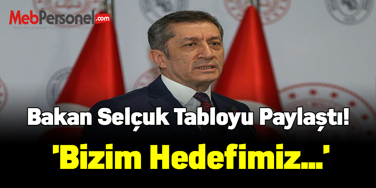 Bakan Ziya Selçuk tabloyu paylaştı! 'Bizim hedefimiz...'