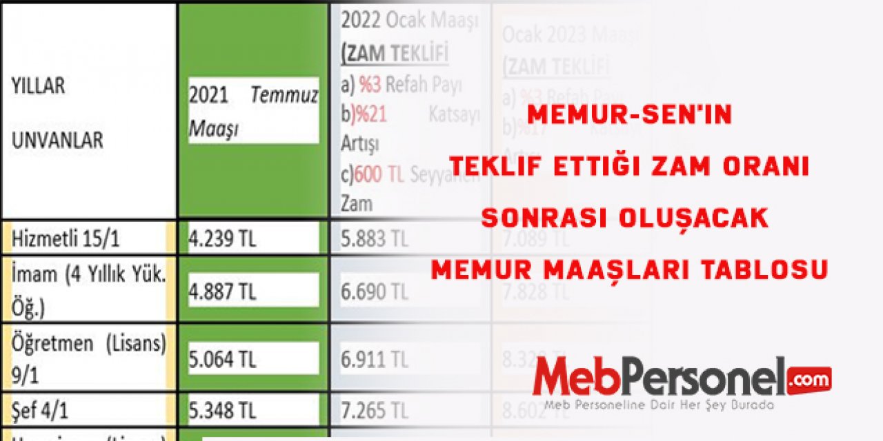 Memur-Sen'in Teklif Ettiği Zam Oranı Sonrası oluşacak Memur Maaşları Tablosu
