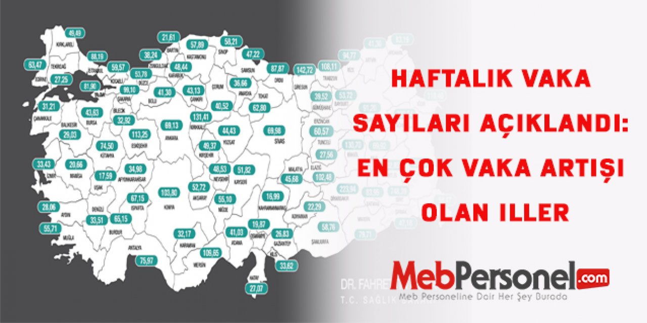 Haftalık vaka sayıları açıklandı: En çok vaka artışı olan iller