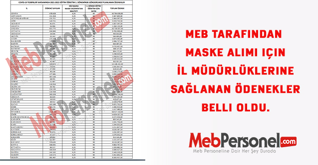 MEB tarafından Maske alımı için İl Müdürlüklerine sağlanan ödenekler belli oldu.