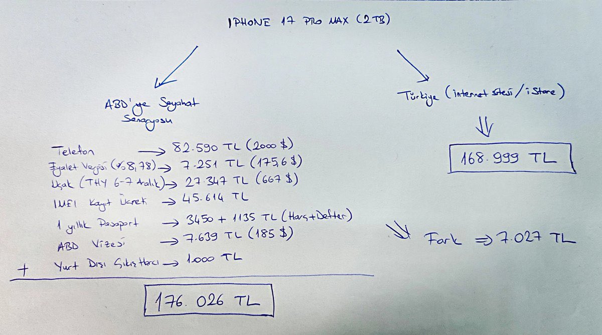 iPhone 17 Pro Max Hesabı: ABD’den Almak mı Daha Karlı, Türkiye’den mi?