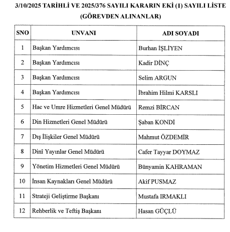 Üst Düzey Atama Kararları Resmi Gazete 'de Yayınlandı!