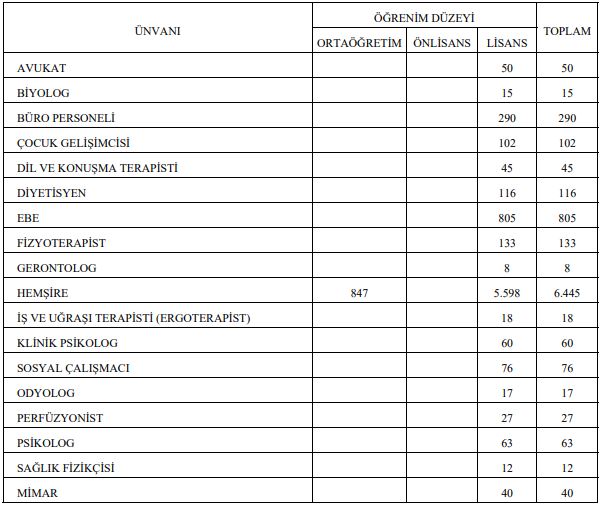 2.457 Kişilik Sağlık Personeli Alımı İçin Başvurular Sona Eriyor