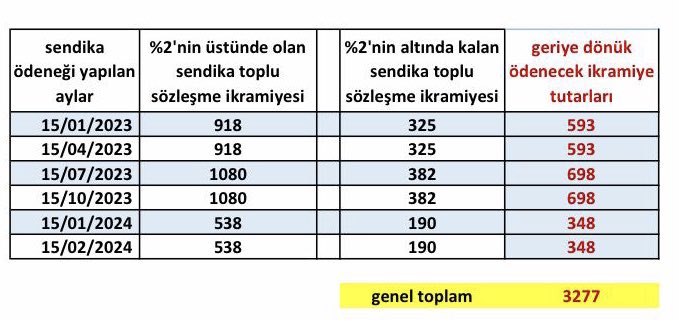 Binlerce Öğretmenin Eksik Ödenen İkramiyesi Hesabına Yatıyor! İşte Ödenecek Toplam Tutar