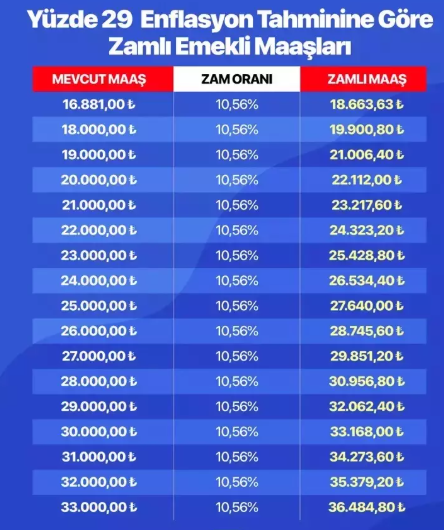 2026 Ocak Ayı Zamlı Emekli Memur Maaşları Kalem Kalem Hesaplandı