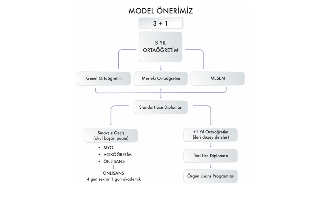 12 Yıllık Zorunlu Eğitim Değişikliği: Kabine Öncesi Masadaki '3+1' Önerisi