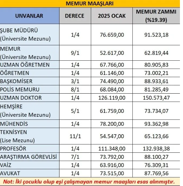 Ocak 2026 Zam Formülü: %19,39 Enflasyon + 1.000 TL! Memur Maaşları Yeniden Hesaplandı