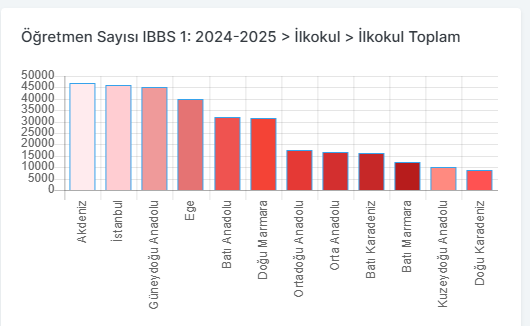 Cumhurbaşkanlığı Talimatıyla 322 Bin Öğretmene Yeni Eğitim Verilecek