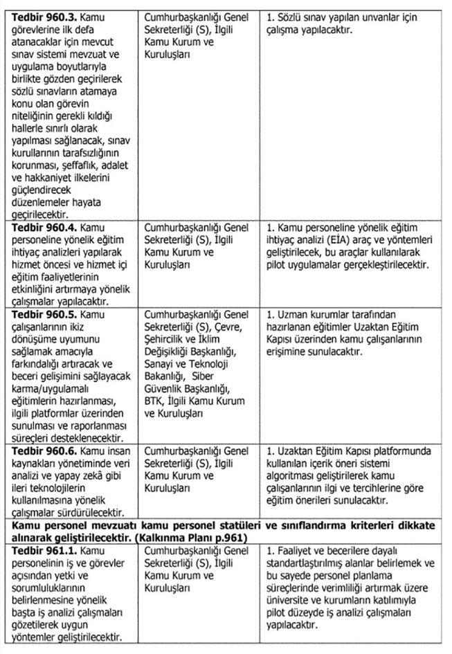 Cumhurbaşkanlığı’nın 2026 Yılı Programı’nda mülakat sistemine yeni düzenleme geliyor