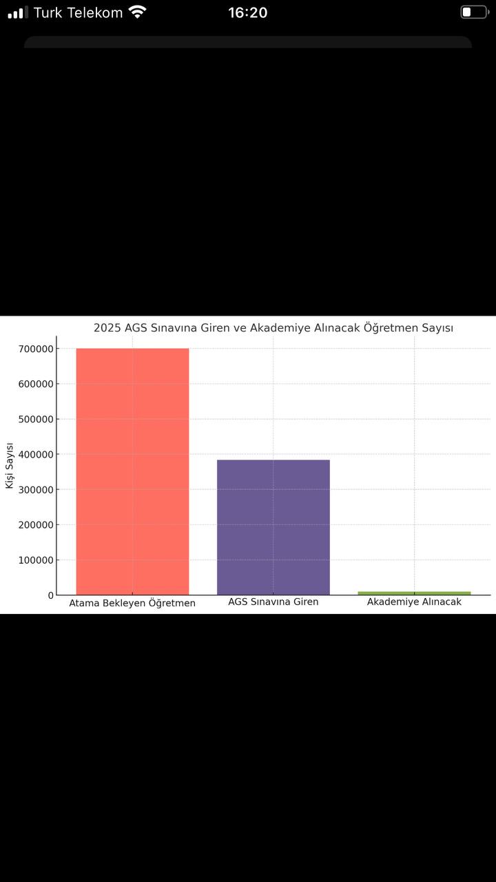Milli Eğitim Akademilerine Ayrılan 10 Bin Kontenjan Yetersiz: Aday Öğretmenlerden Adil Dağılım ve Ek Kontenjan Talebi
