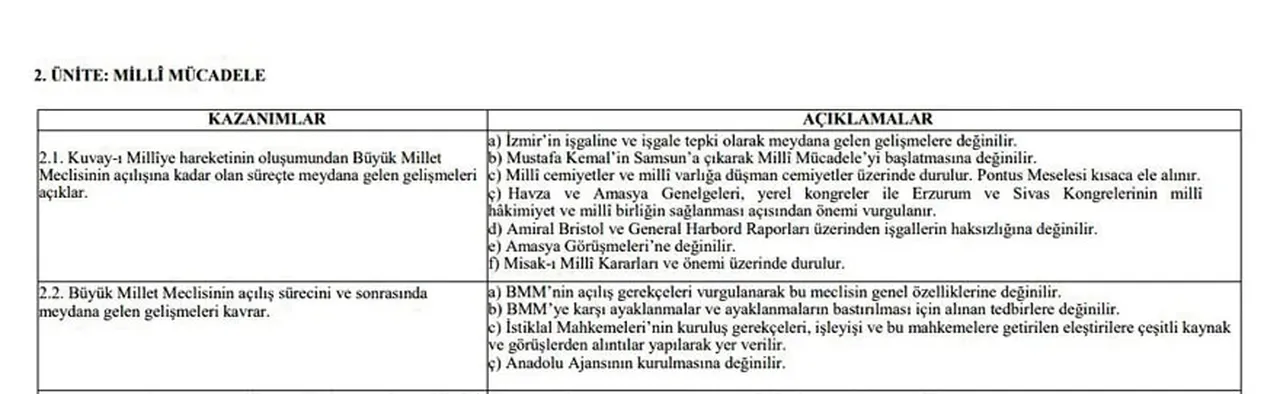 Ders Kitaplarında "TBMM'den Türkiye Silindi" İddiaları Tarihsel Belgelerle Çürütüldü
